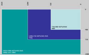 The Premature Drive To Higher Resolution TV - Movie Reviews, Game ...