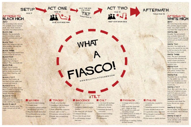 Fiasco Player Mat